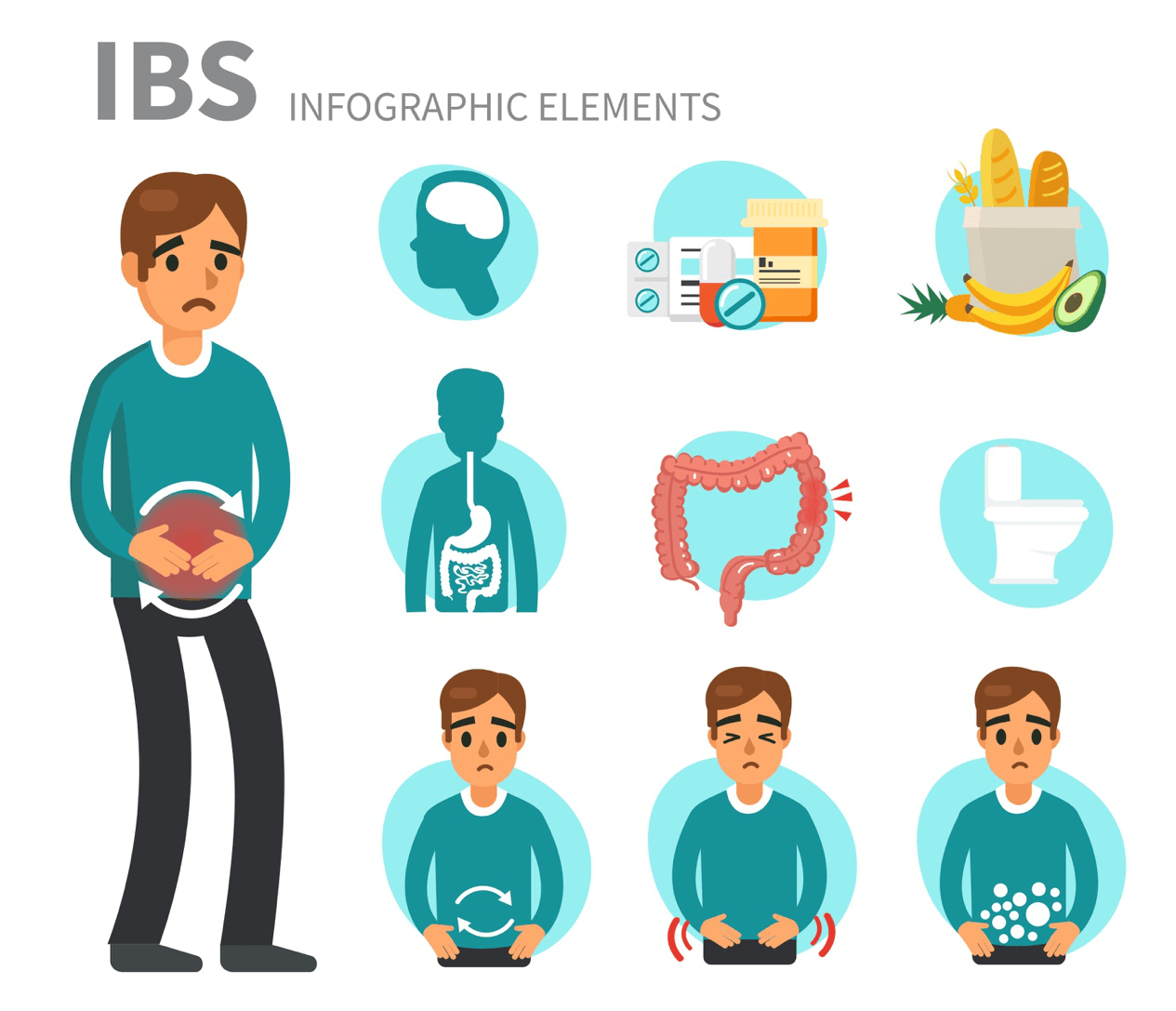 Irritable bowel syndrome